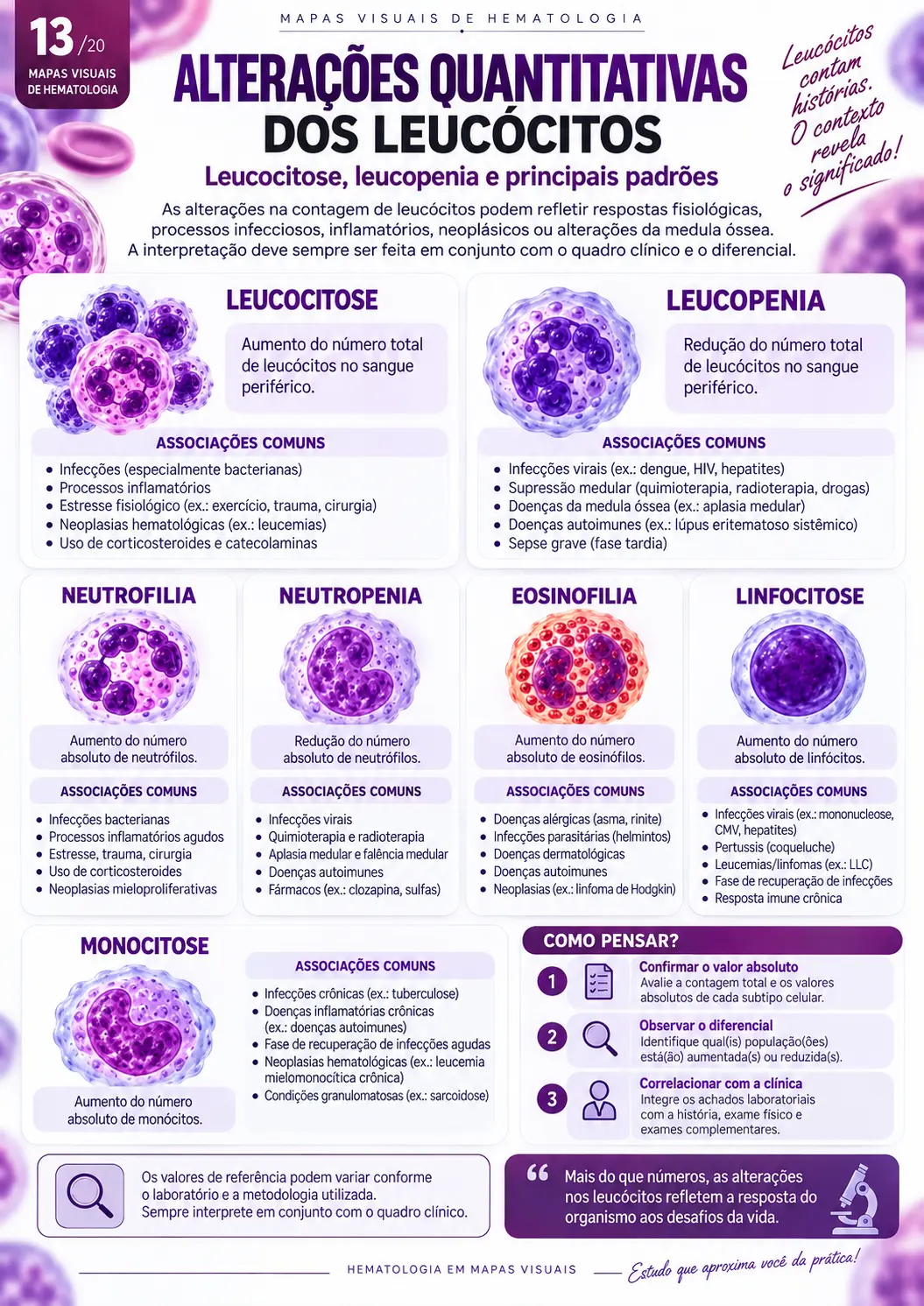 Alterações Quantitativas dos Leucócitos