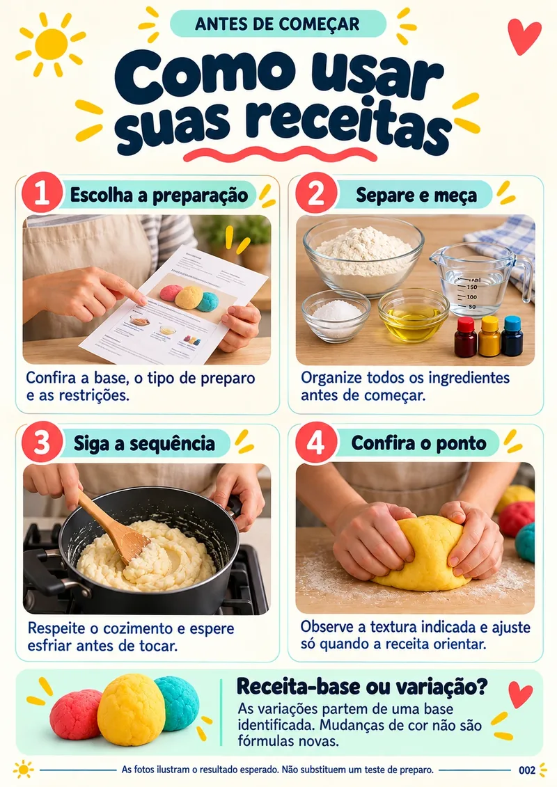 Página do kit — Como usar suas receitas