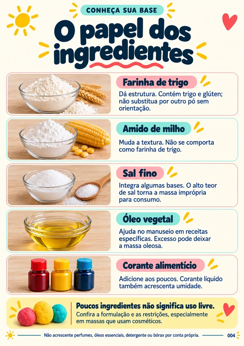 Página do kit — O papel dos ingredientes