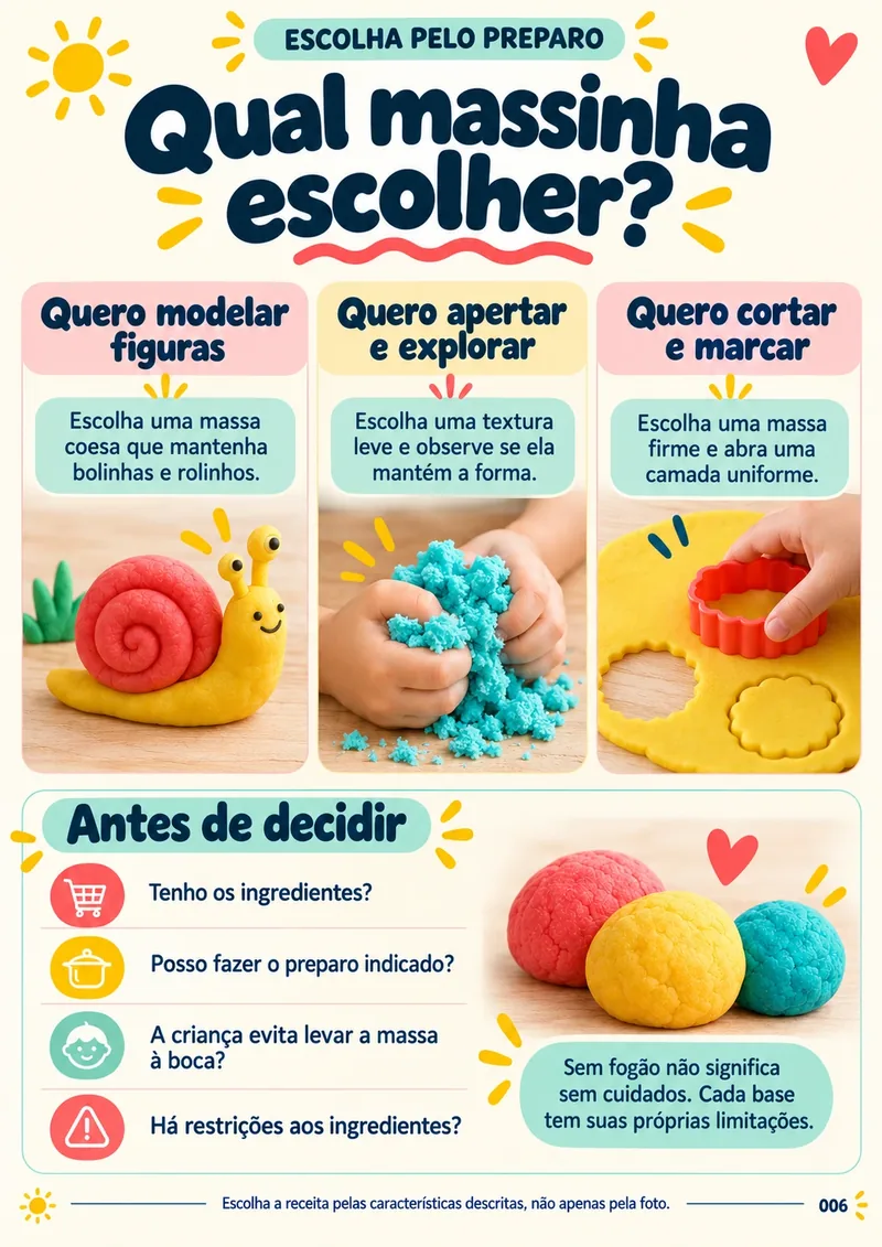 Página do kit — Qual massinha escolher?