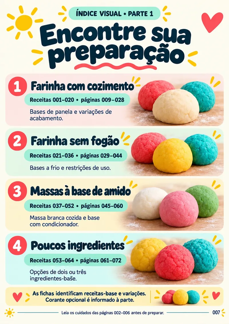 Página do kit — Índice visual parte 1: encontre sua preparação