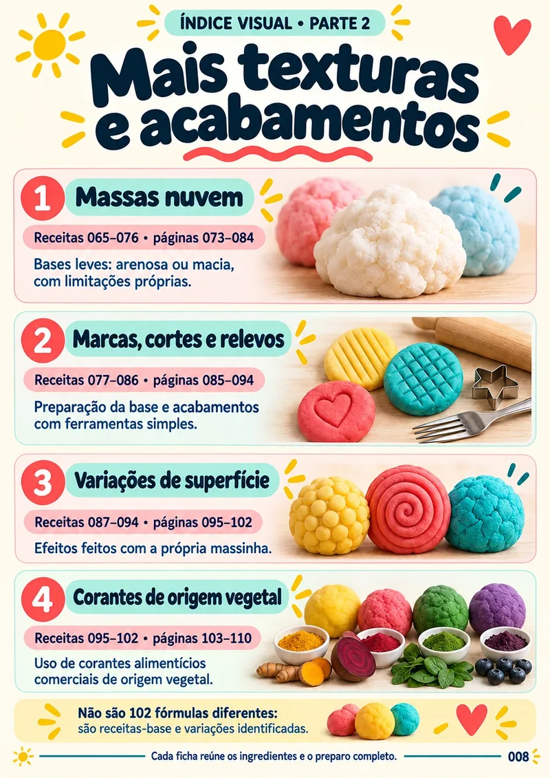 Página do kit — Índice visual parte 2: mais texturas e acabamentos